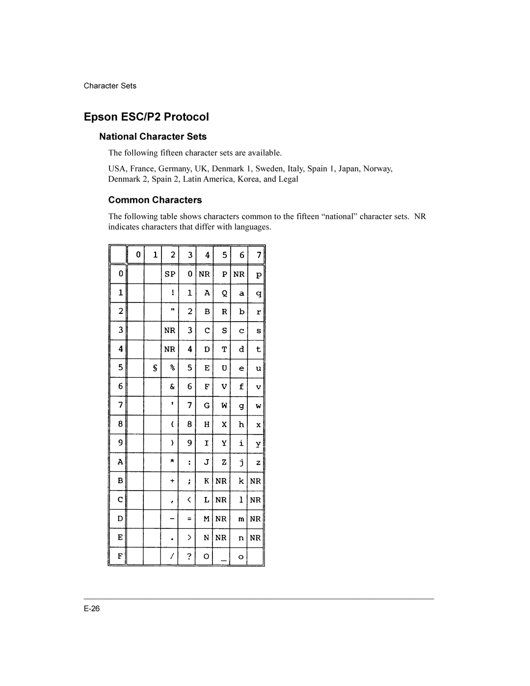 Compaq LA36 user manual Epson ESC/P2 Protocol, National Character Sets, Common Characters 