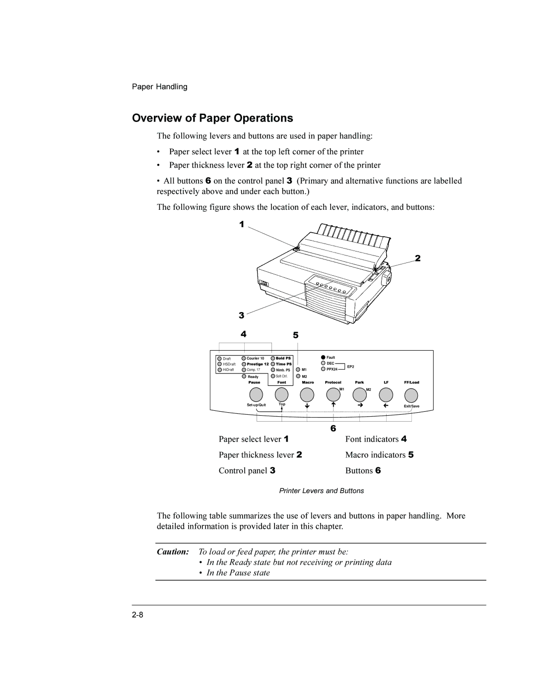 Compaq LA36 Overview of Paper Operations, Paper select lever Font indicators Paper thickness lever, Control panel Buttons 