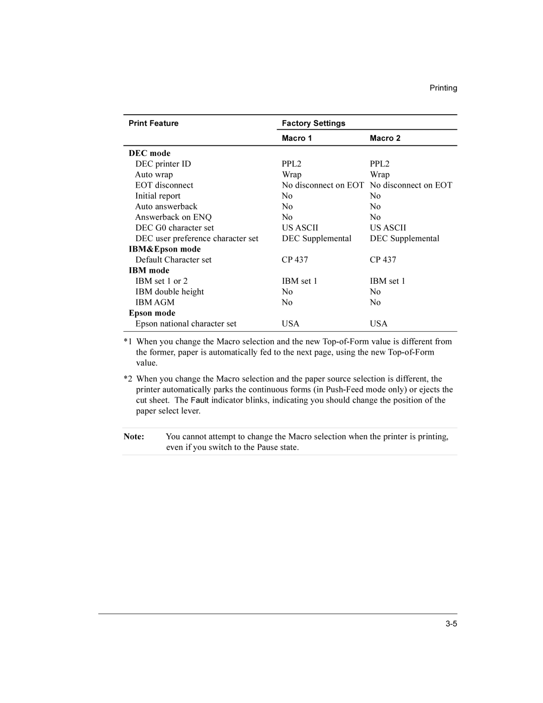 Compaq LA36 user manual DEC mode, IBM&Epson mode, IBM mode 