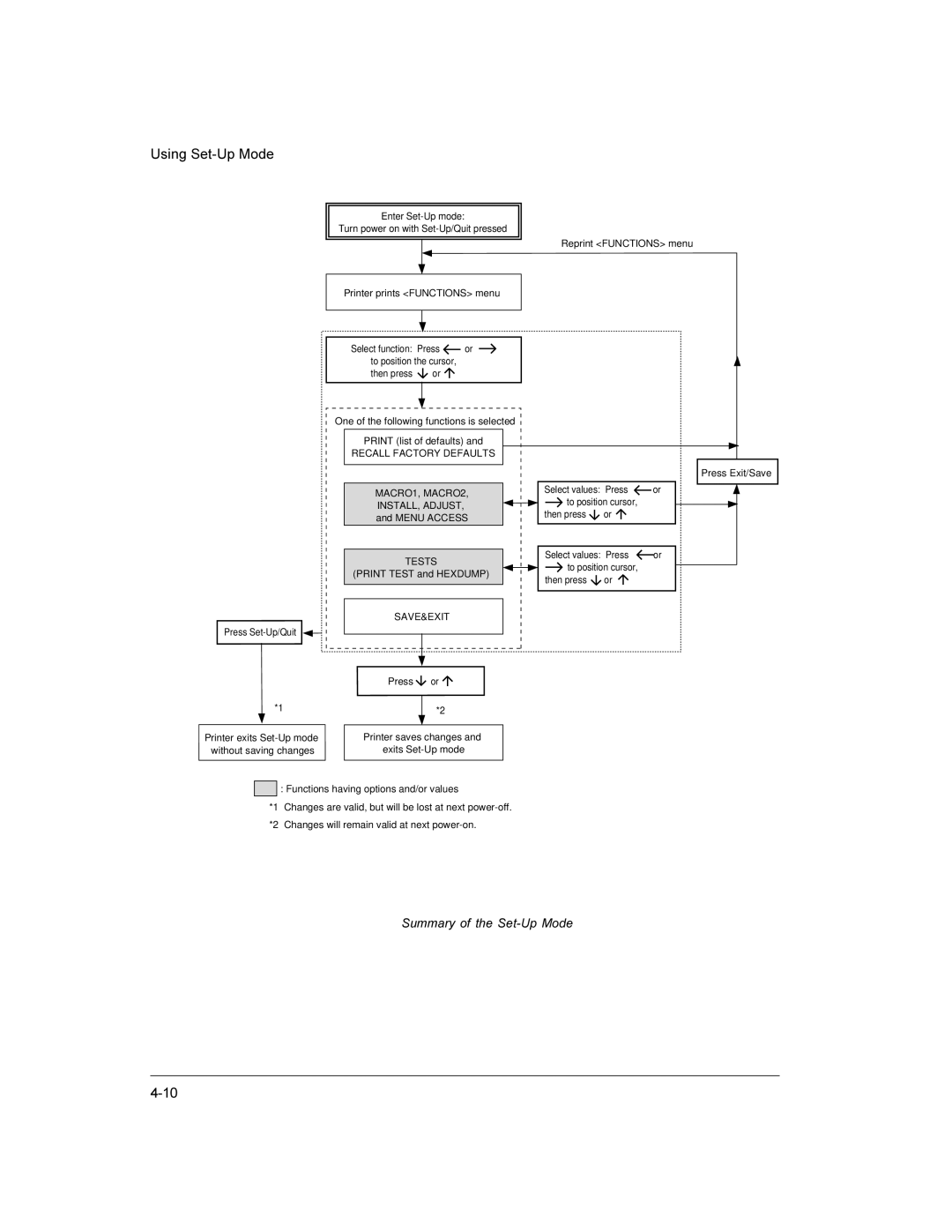 Compaq LA36 user manual Summary of the Set-Up Mode 