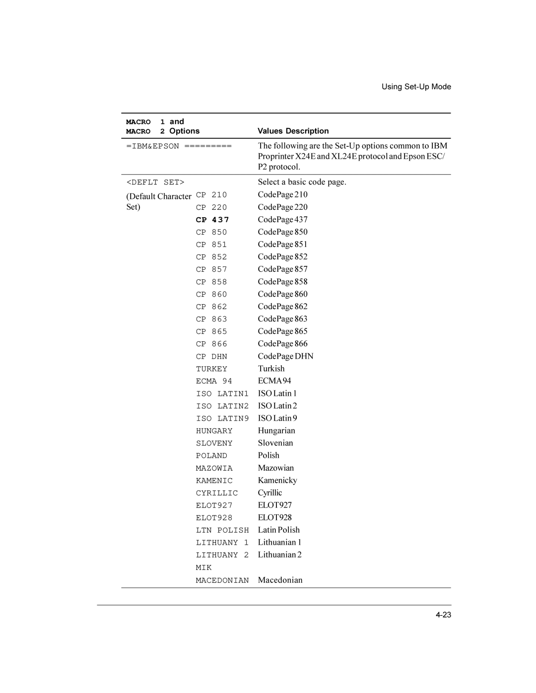 Compaq LA36 Deflt SET, Cp Dhn, Turkey, Ecma, ISO LATIN1, ISO LATIN2, ISO LATIN9, Hungary, Sloveny, Poland, Mazowia 