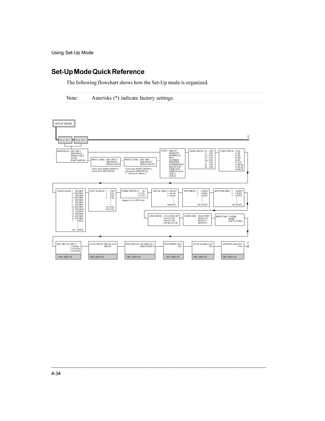 Compaq LA36 user manual Set-Up Mode Quick Reference, Setup Mode MACRO1 MACRO2 