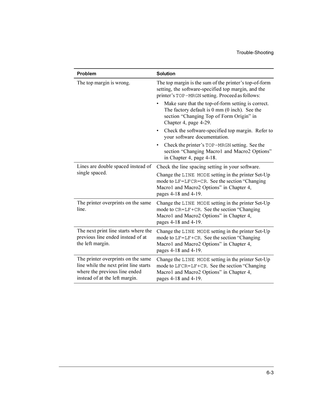 Compaq LA36 user manual Top margin is wrong 