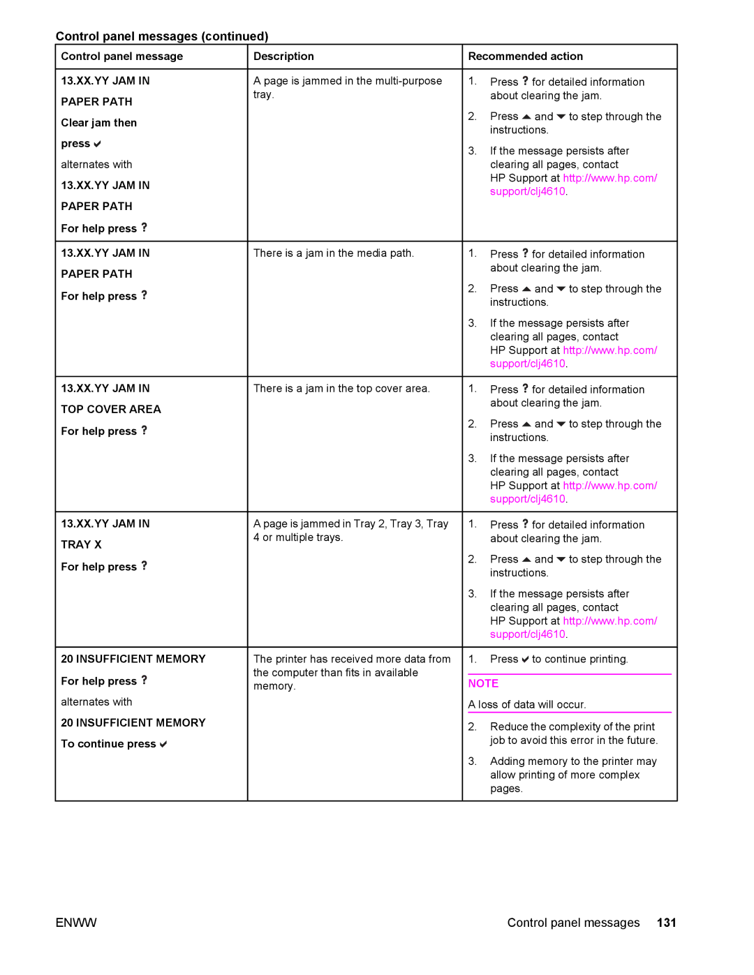 Compaq LaserJet 4610n manual 13.XX.YY JAM in Paper Path, 13.XX.YY JAM in Tray 