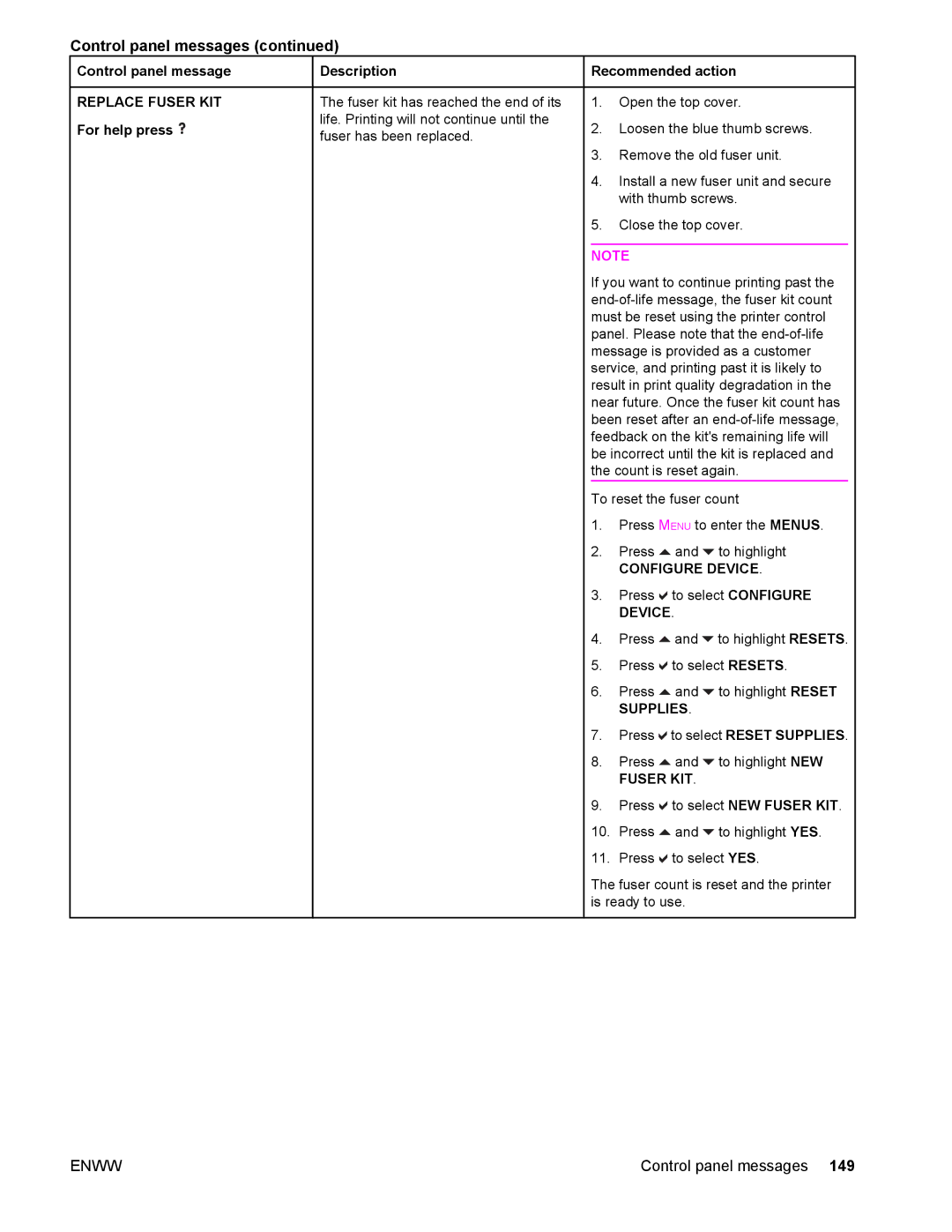 Compaq LaserJet 4610n manual Control panel message Description, Replace Fuser KIT 