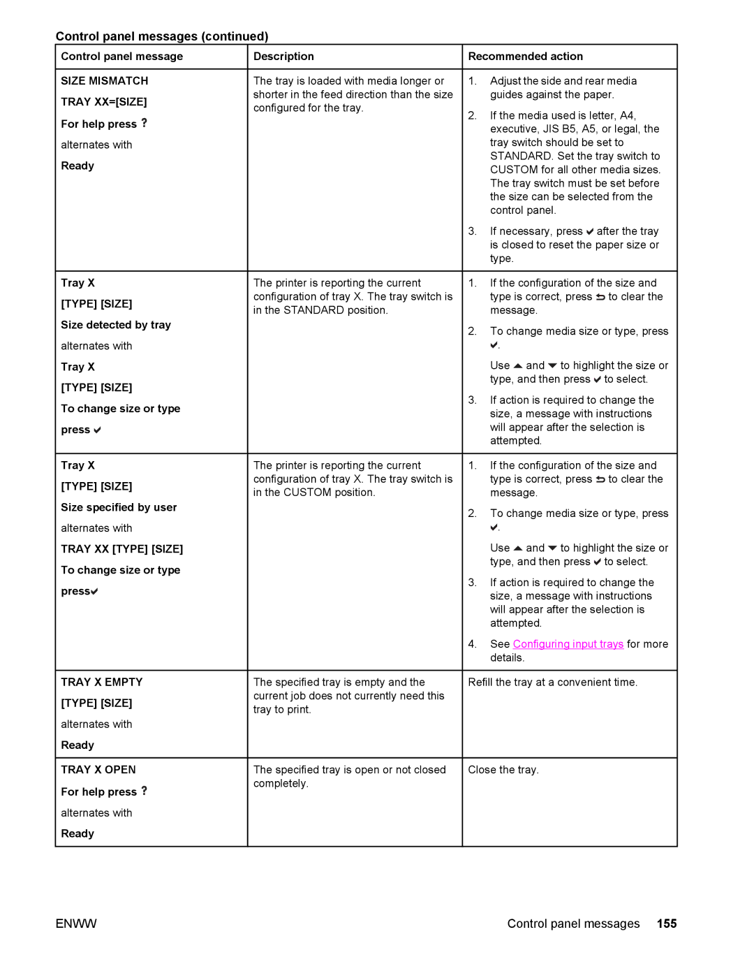 Compaq LaserJet 4610n manual Size Mismatch Tray XX=SIZE, Tray X Empty Type Size, Tray X Open 