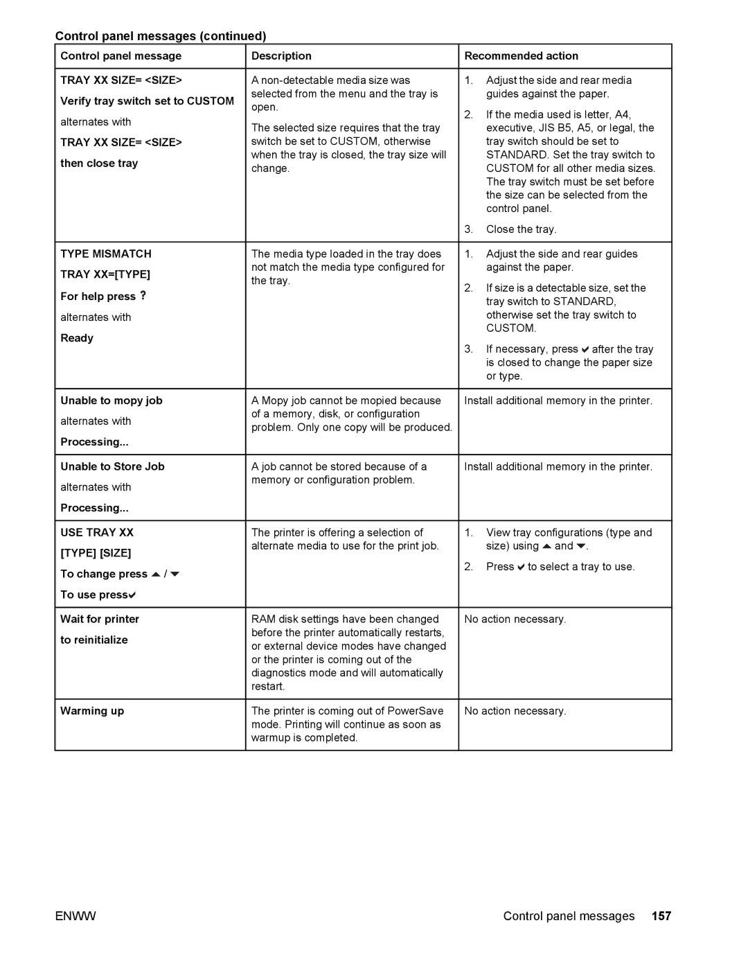 Compaq LaserJet 4610n manual Type Mismatch Tray XX=TYPE, USE Tray XX Type Size 