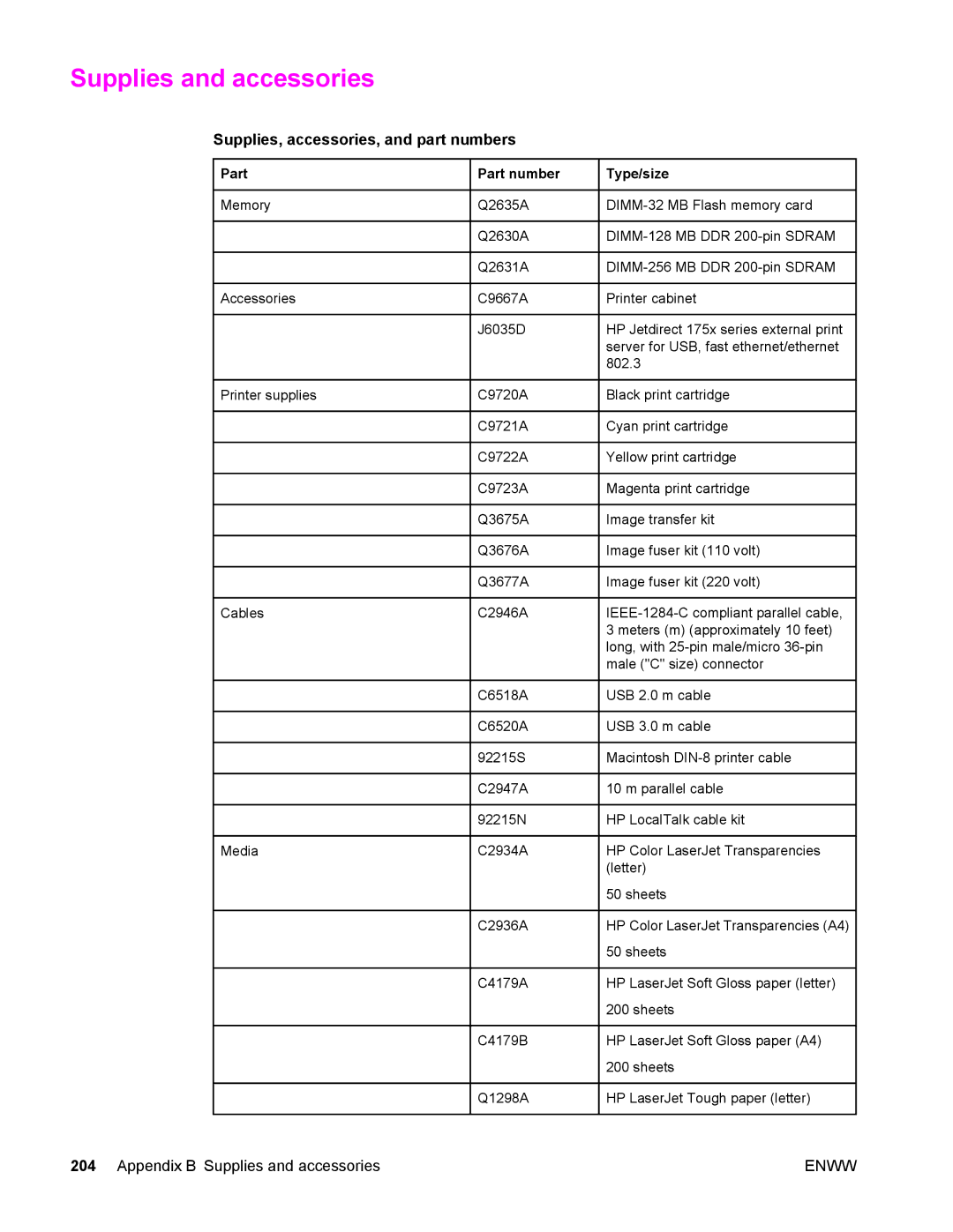 Compaq LaserJet 4610n manual Supplies and accessories, Supplies, accessories, and part numbers, Part Part number Type/size 