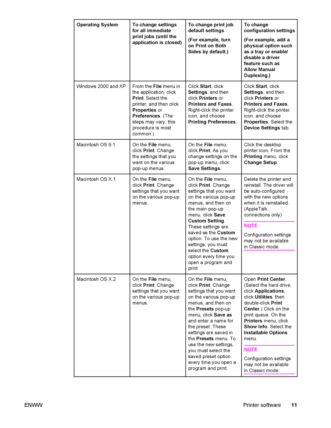 Compaq LaserJet 4610n manual Menus 