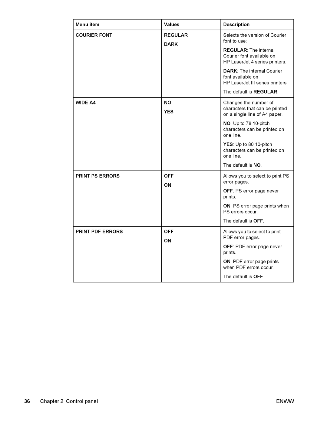 Compaq LaserJet 4610n manual Courier Font Regular Dark Wide A4 YES Print PS Errors OFF 