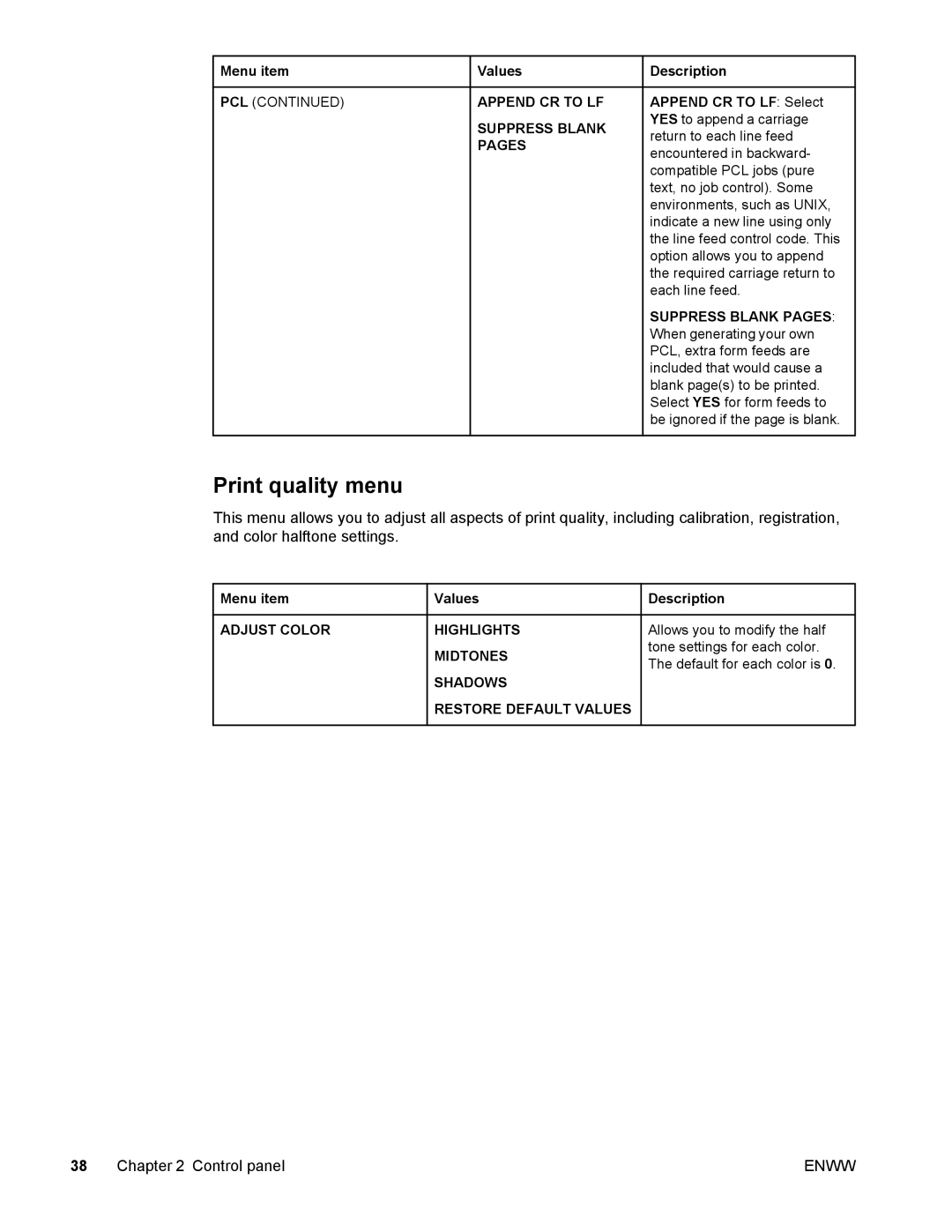 Compaq LaserJet 4610n manual Print quality menu, PCL Append CR to LF Suppress Blank Pages 