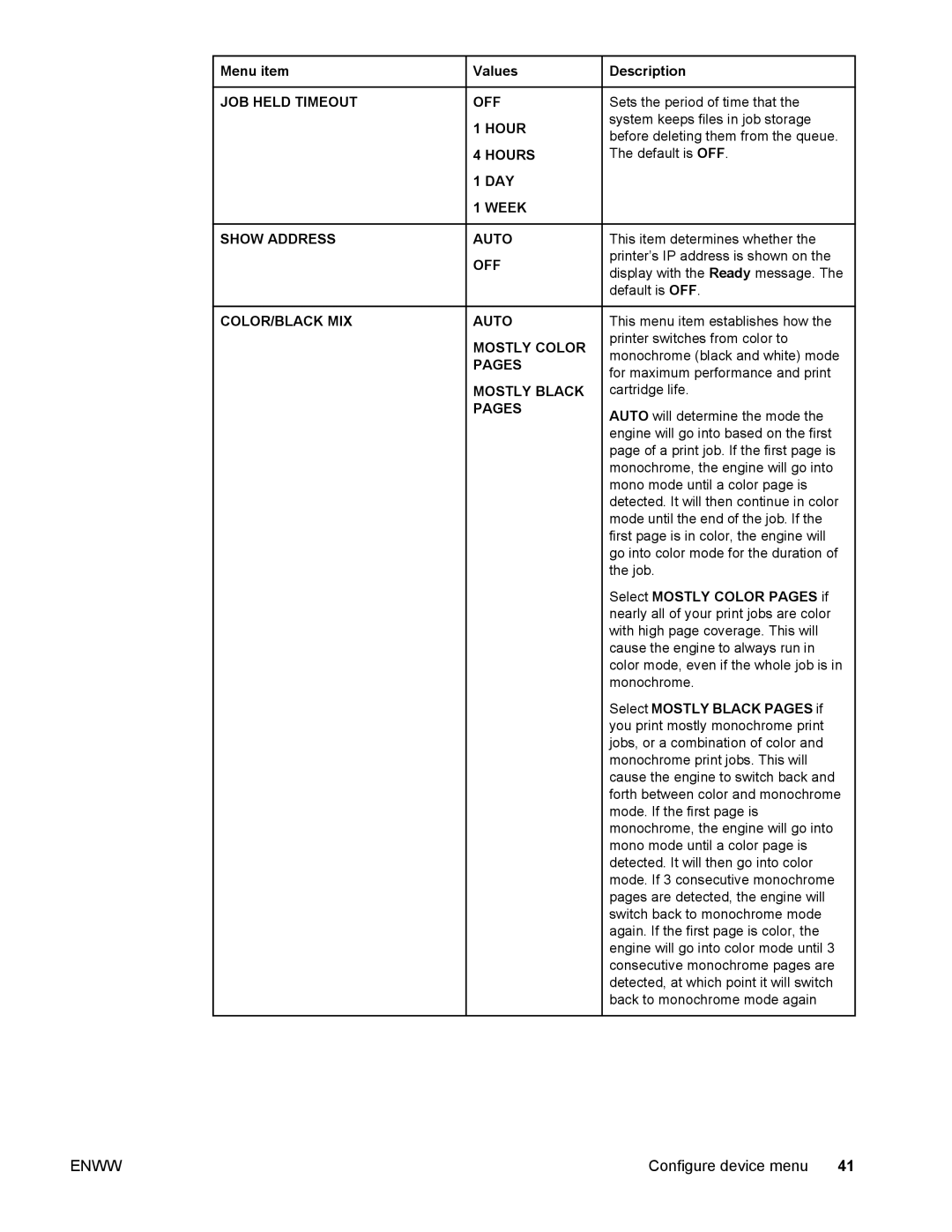 Compaq LaserJet 4610n manual JOB Held Timeout OFF Hour Hours DAY Week Show Address Auto 