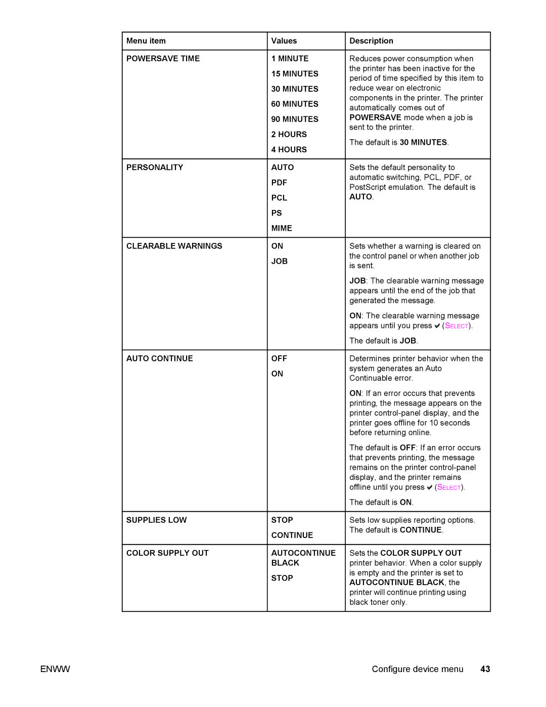 Compaq LaserJet 4610n manual Enww 