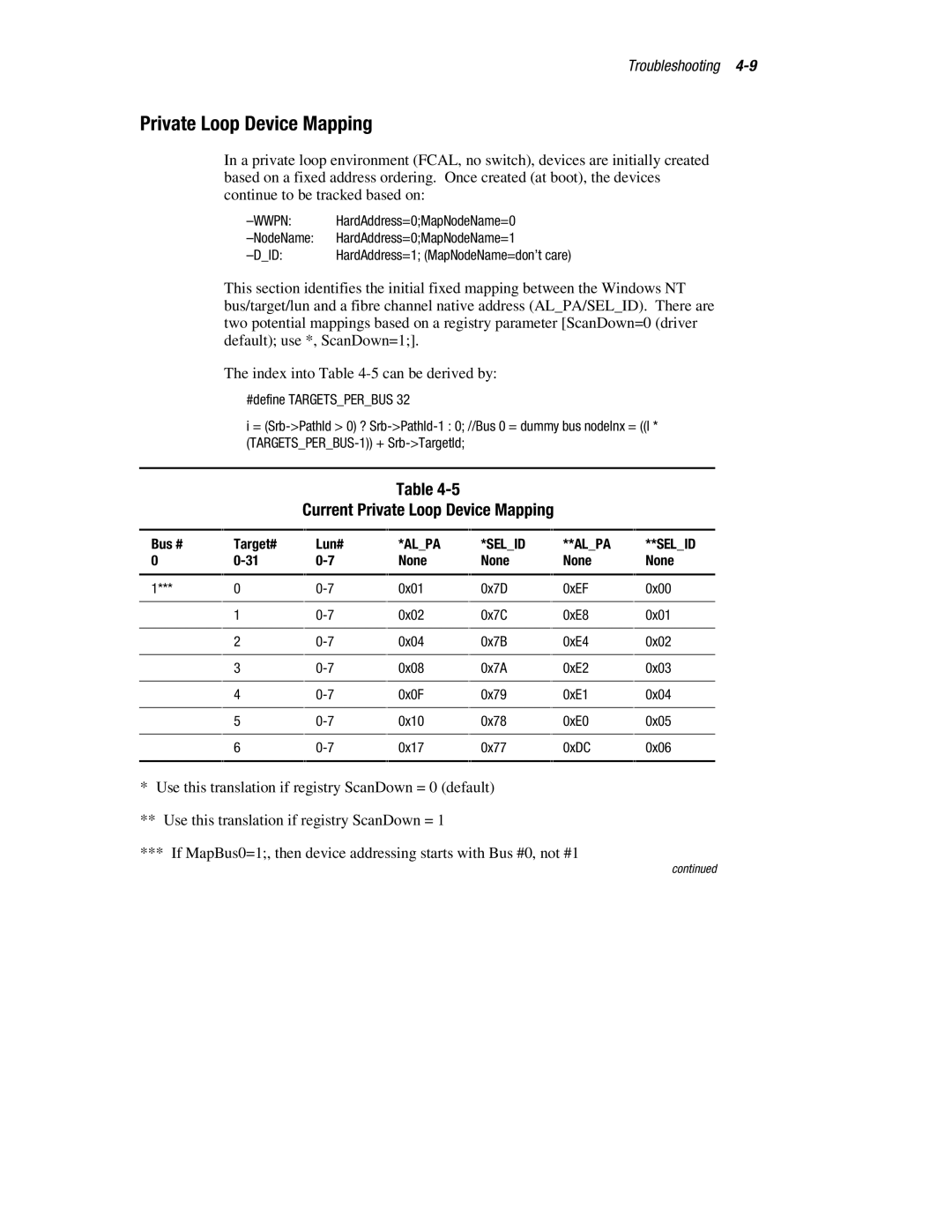 Compaq LP8000-F1 manual Current Private Loop Device Mapping, Bus # Target# Lun#, None 