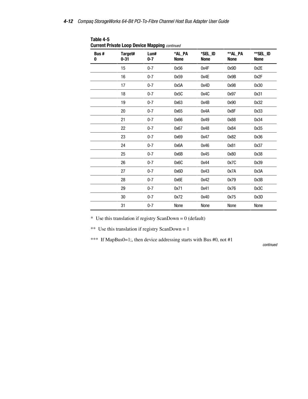 Compaq LP8000-F1 manual Current Private Loop Device Mapping 