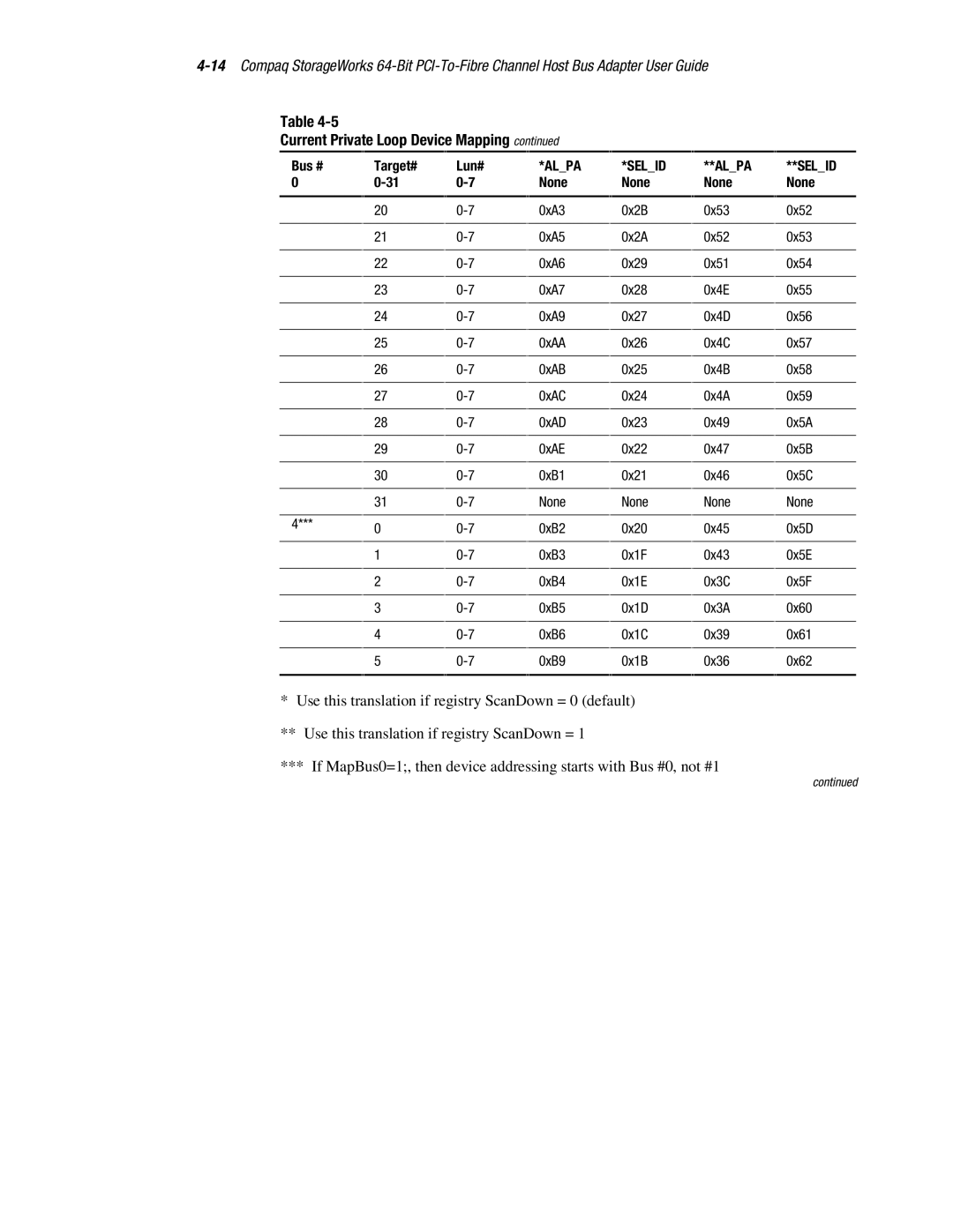 Compaq LP8000-F1 manual Current Private Loop Device Mapping 