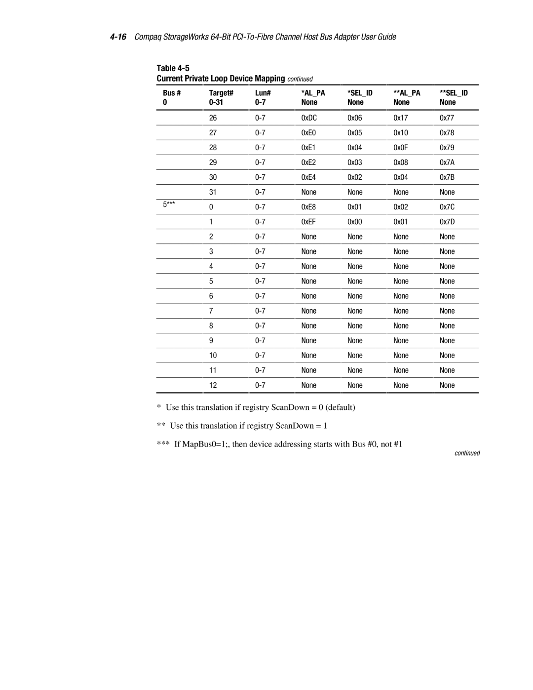 Compaq LP8000-F1 manual Current Private Loop Device Mapping 