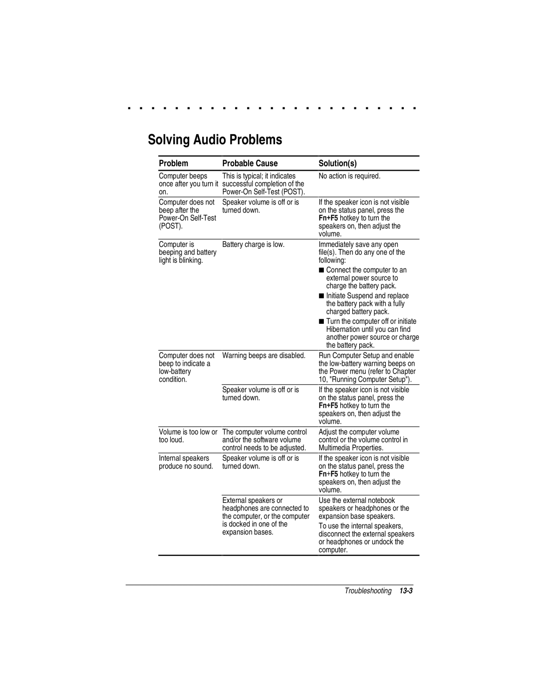 Compaq LTE 5000 manual Solving Audio Problems, Solutions 