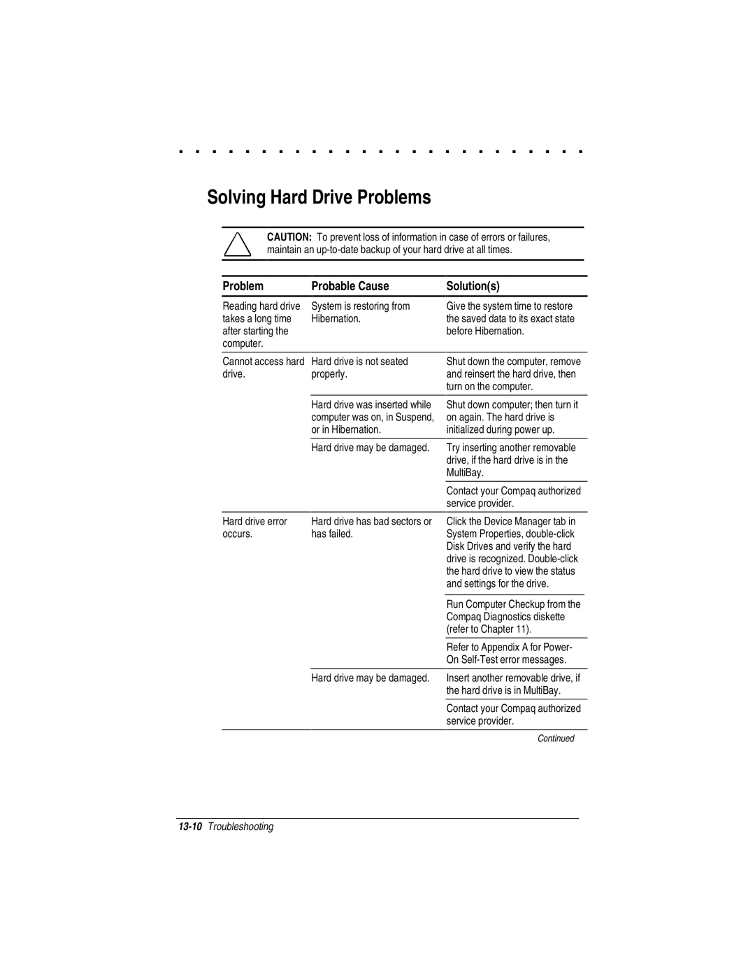 Compaq LTE 5000 manual Solving Hard Drive Problems, Problem Probable Cause 