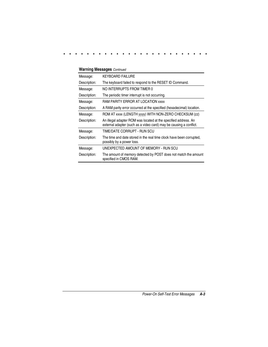 Compaq LTE 5000 manual Message, Possibly by a power loss, Specified in Cmos RAM 