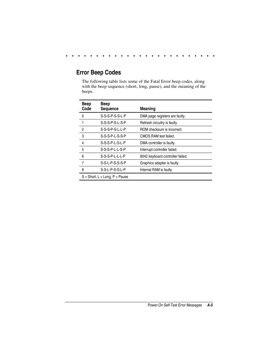 Compaq LTE 5000 manual Beep Beep Code Sequence, Meaning 