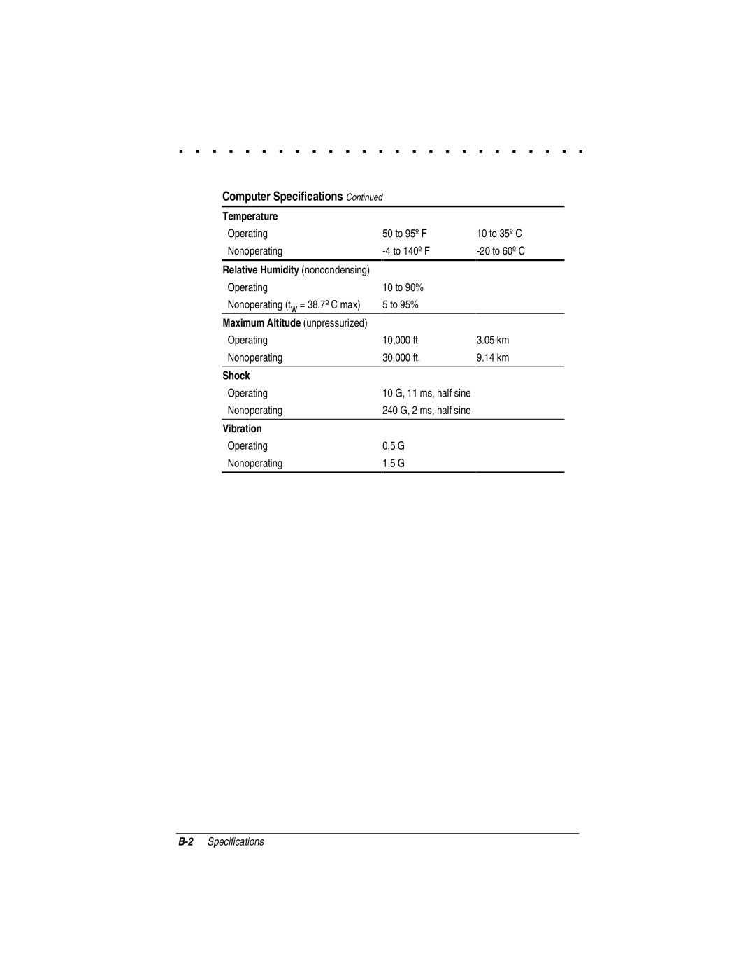 Compaq LTE 5000 manual Computer Specifications 