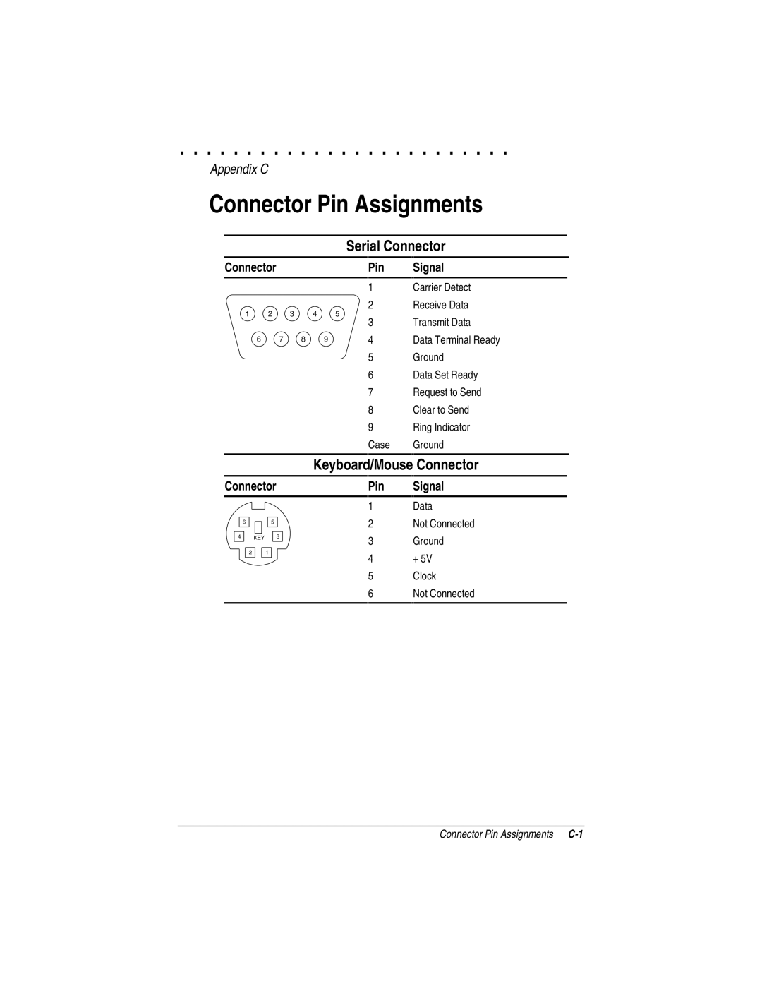 Compaq LTE 5000 manual Connector Pin Assignments, Serial Connector, Keyboard/Mouse Connector, Connector Pin Signal 