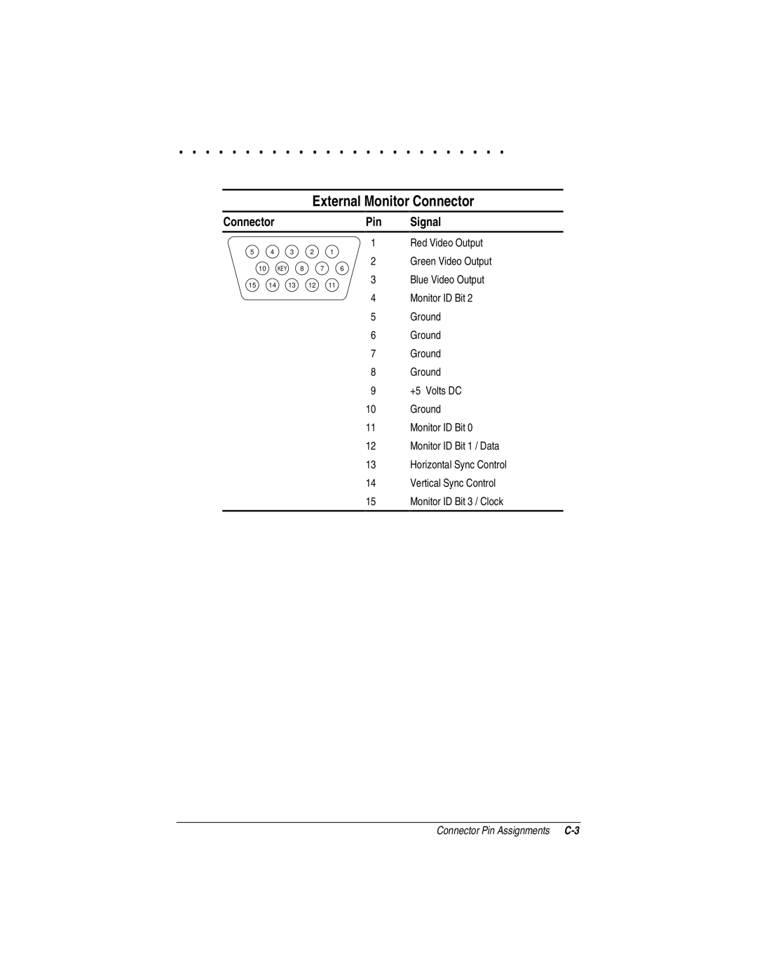 Compaq LTE 5000 manual External Monitor Connector 