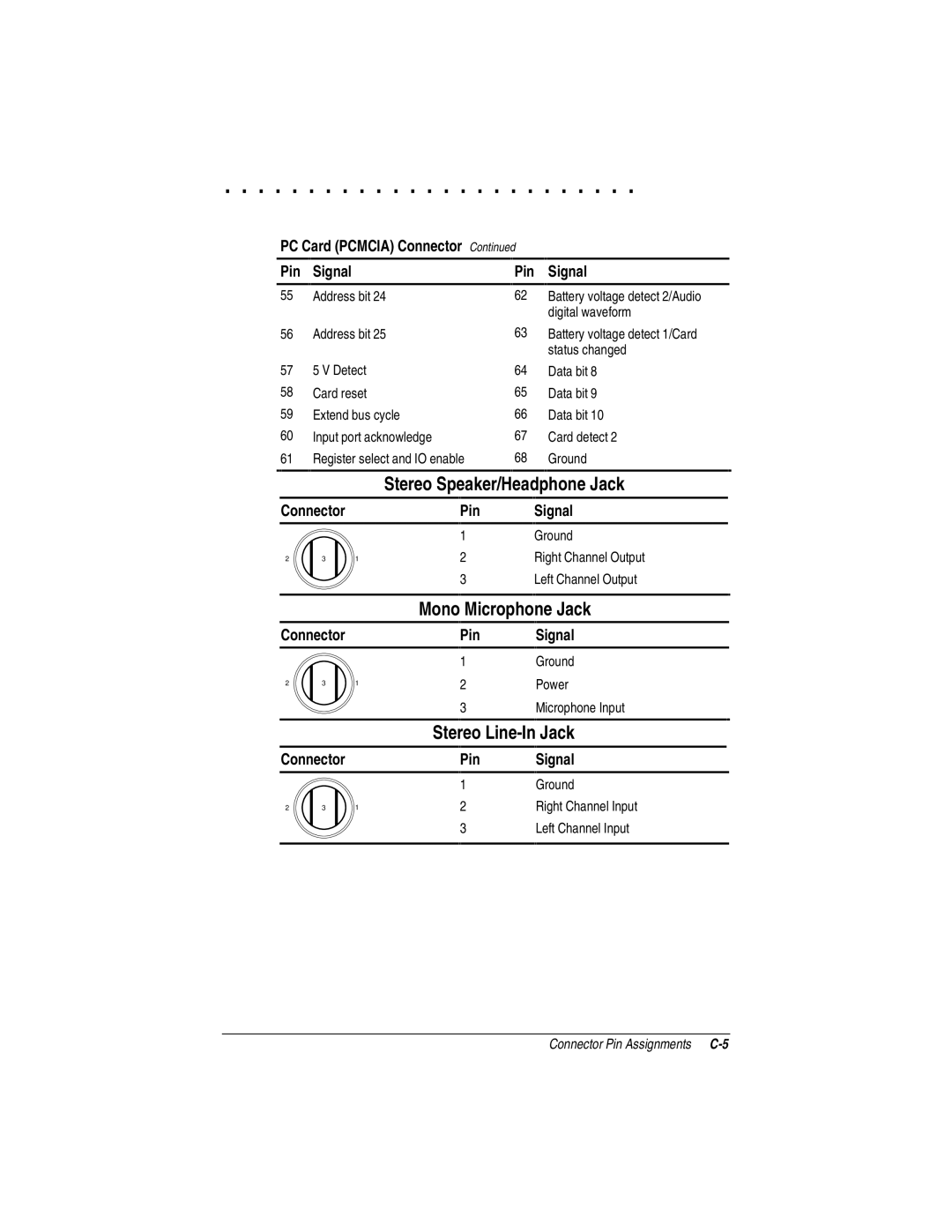 Compaq LTE 5000 manual Digital waveform, Right Channel Output, Left Channel Output, Microphone Input, Right Channel Input 