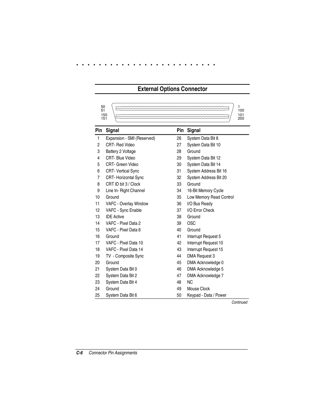 Compaq LTE 5000 manual External Options Connector, Osc 