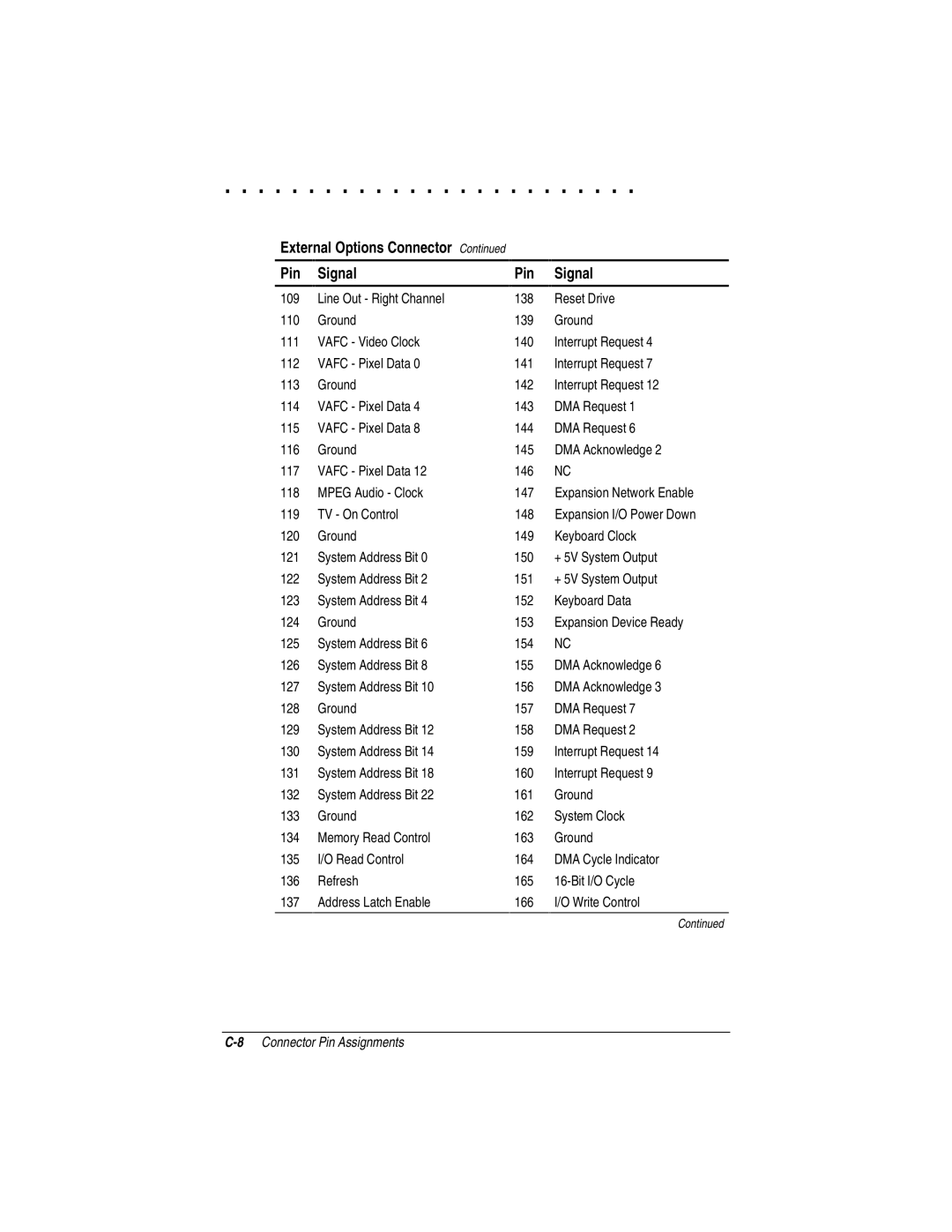 Compaq LTE 5000 manual 8Connector Pin Assignments 