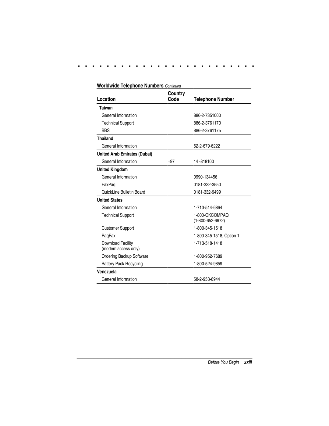 Compaq LTE 5000 manual General Information FaxPaq QuickLine Bulletin Board, General Information 0990-134456, 58-2-953-6944 