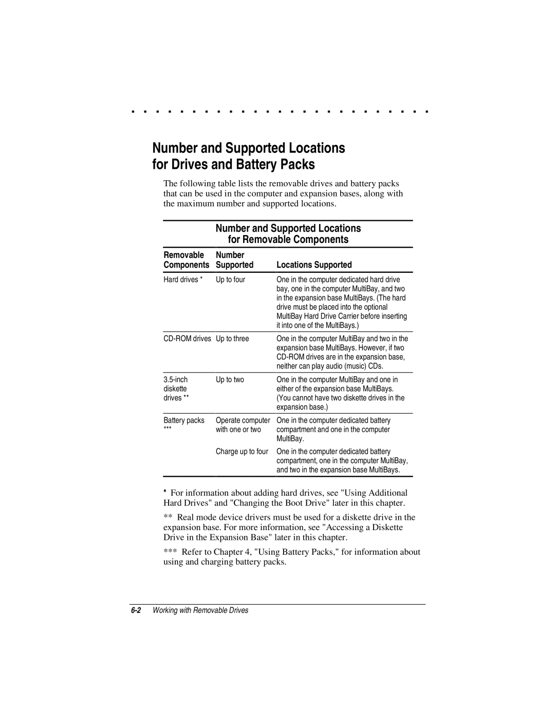 Compaq LTE 5000 Number and Supported Locations For Removable Components, Removable Number, Supported Locations Supported 