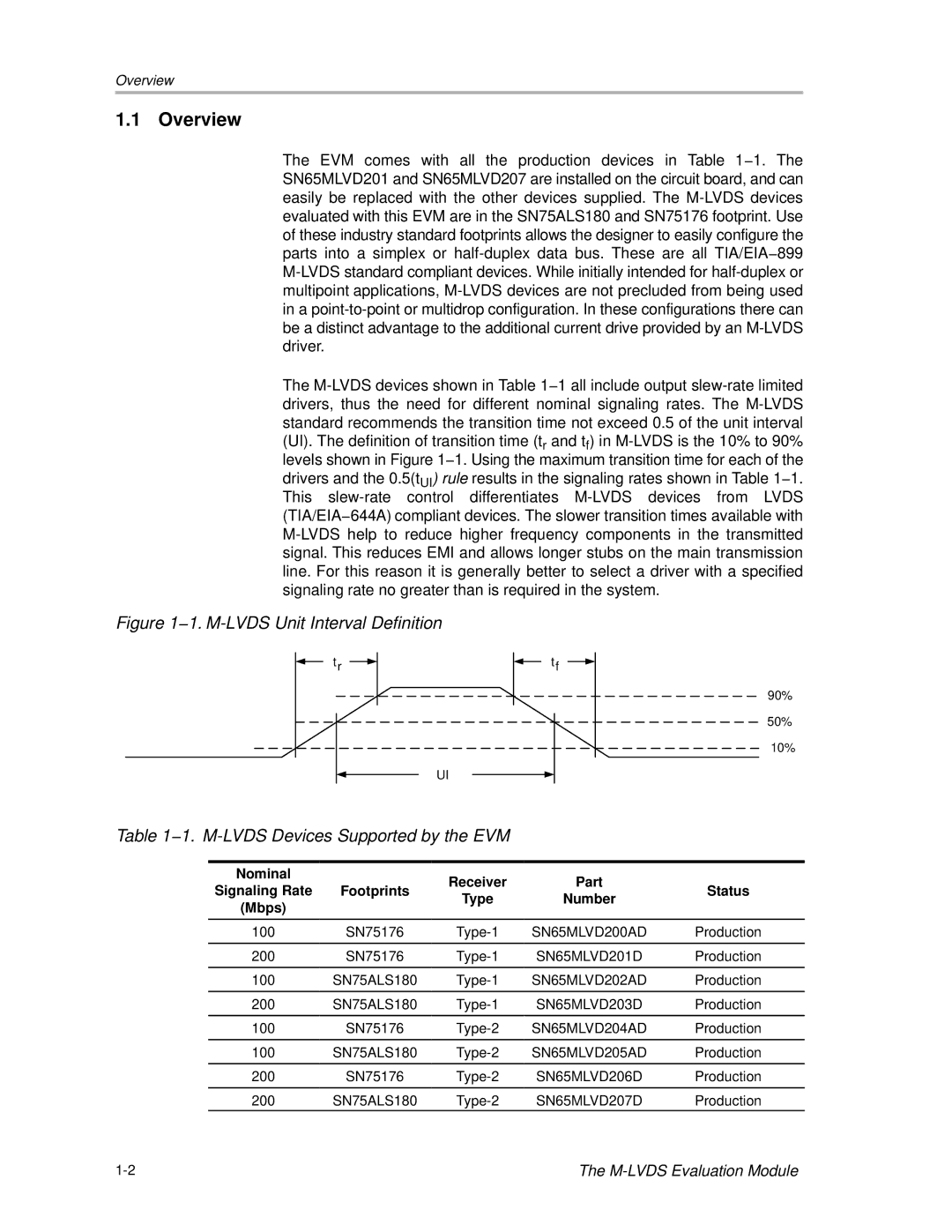 Compaq manual Overview, 1. M-LVDS Devices Supported by the EVM 