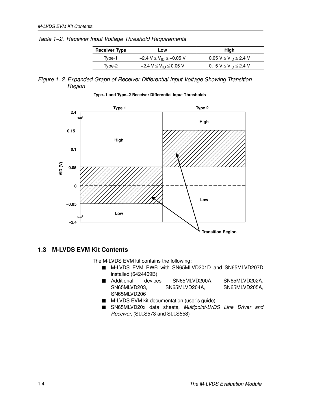 Compaq M-LVDS manual Lvds EVM Kit Contents 