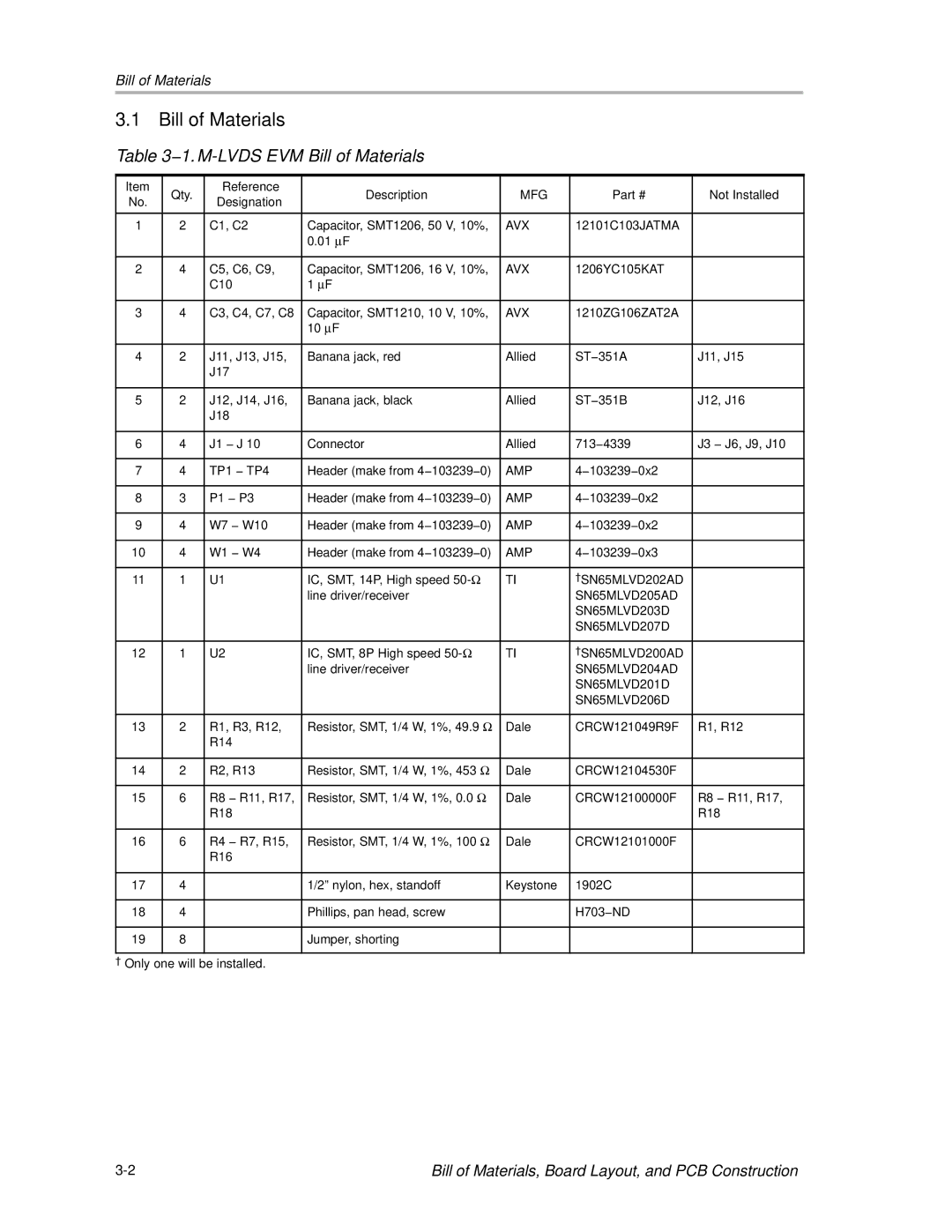 Compaq manual 1. M-LVDS EVM Bill of Materials 