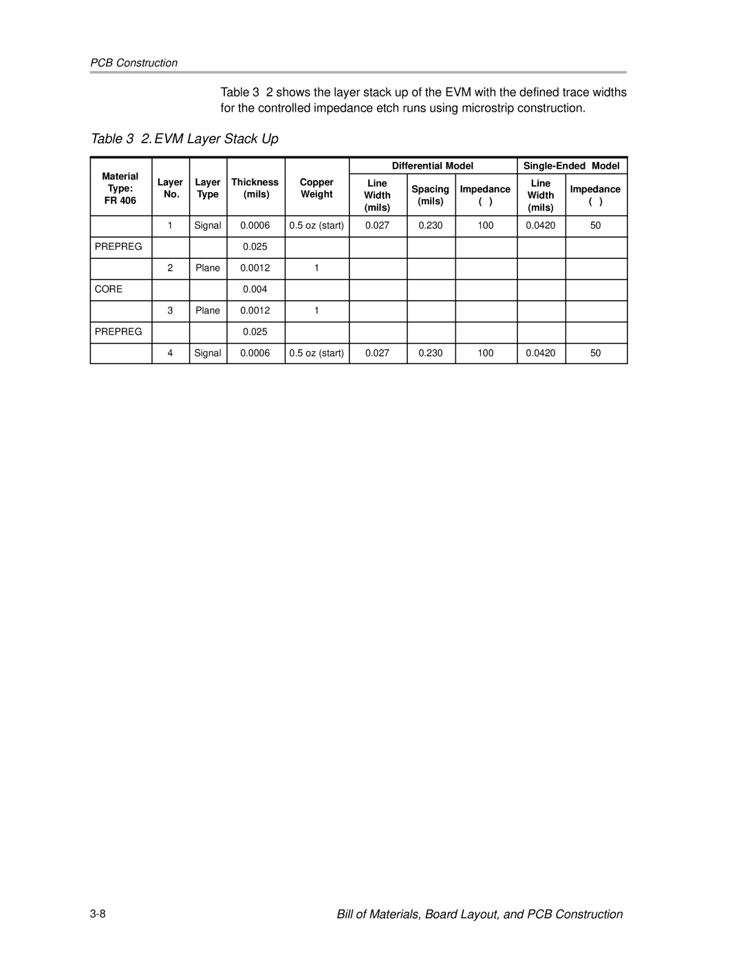 Compaq M-LVDS manual 2. EVM Layer Stack Up, Mils 