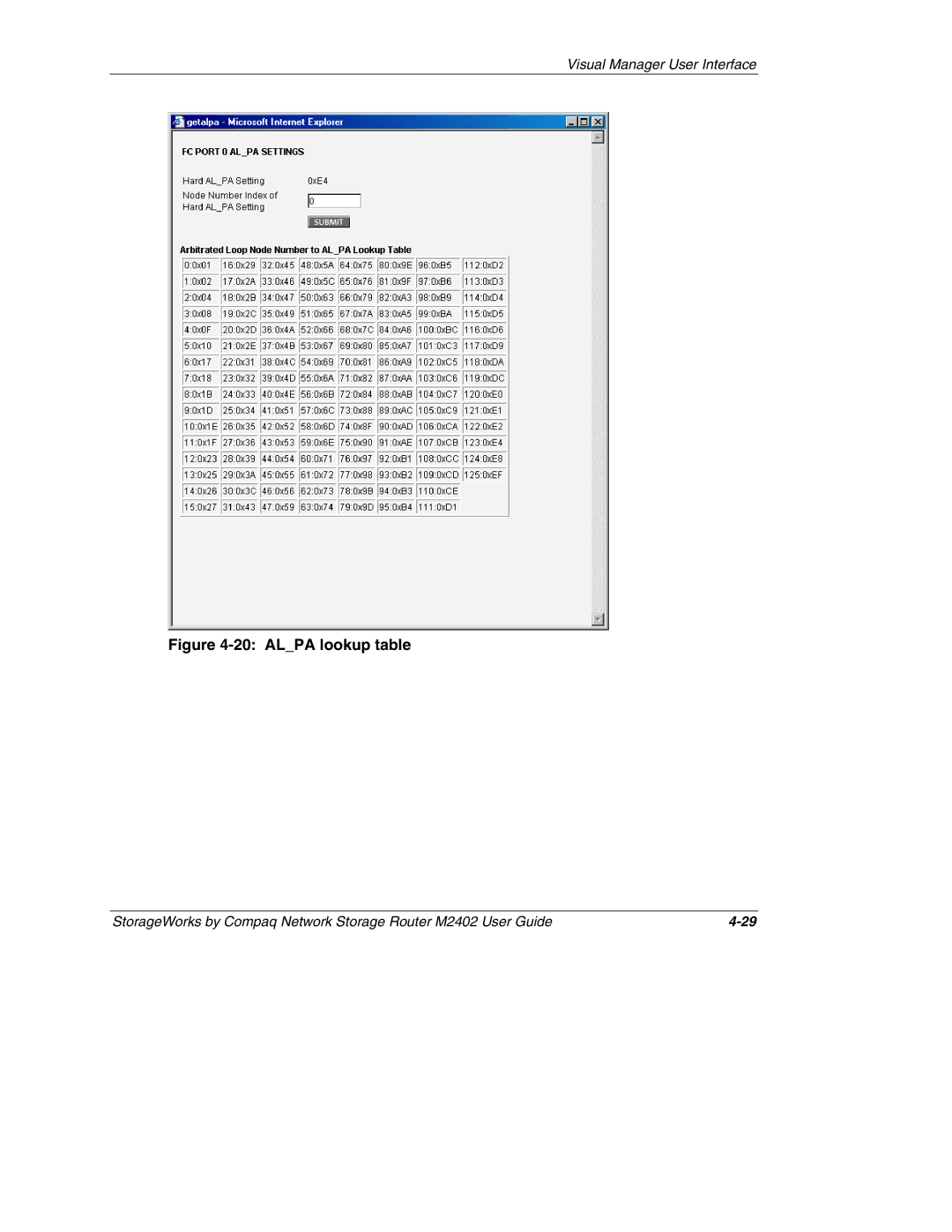 Compaq M2402 manual Alpa lookup table 