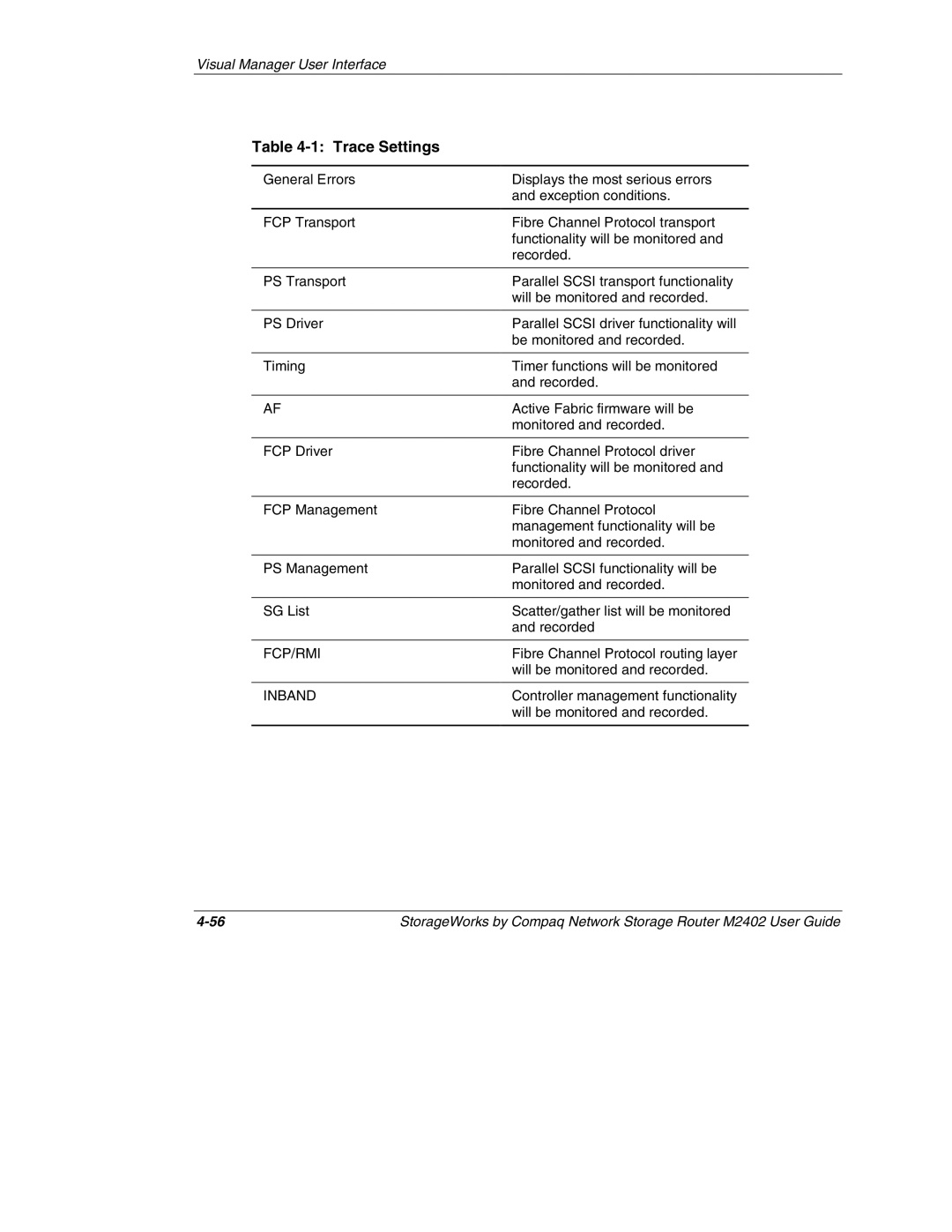 Compaq M2402 manual Trace Settings 