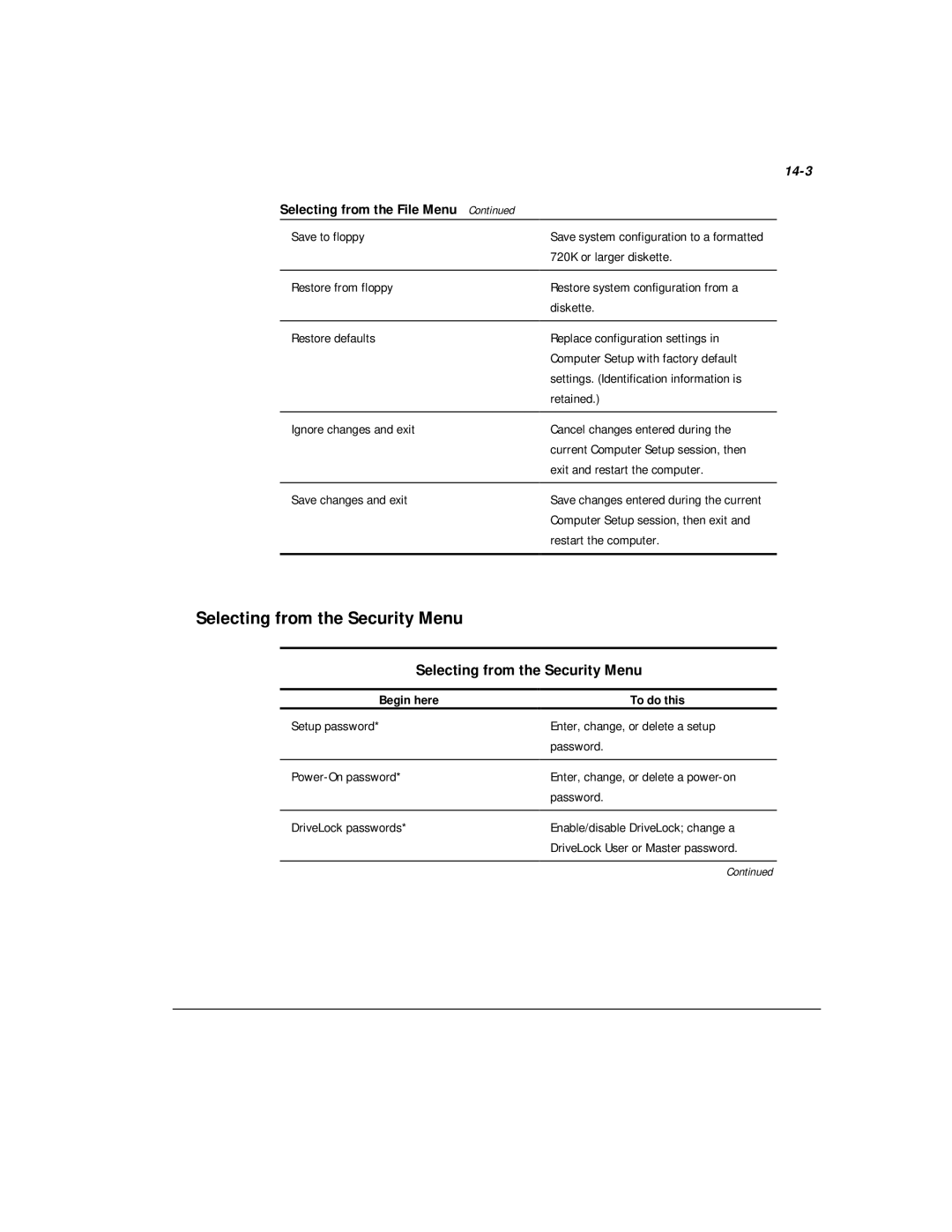 Compaq M300 manual Selecting from the Security Menu, 14-3, Selecting from the File Menu 