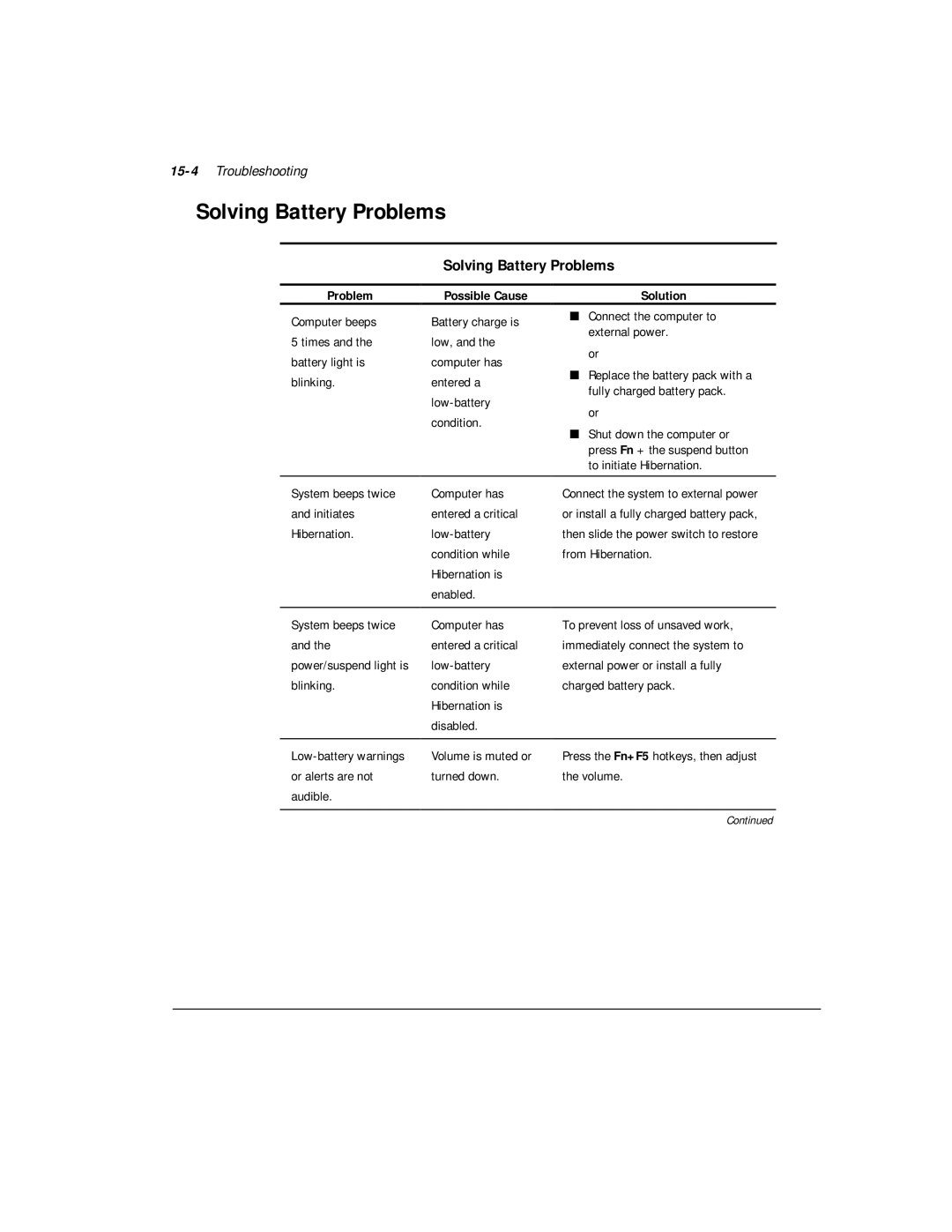 Compaq M300 manual Solving Battery Problems, 15-4Troubleshooting, Or alerts are not Turned down Volume Audible 