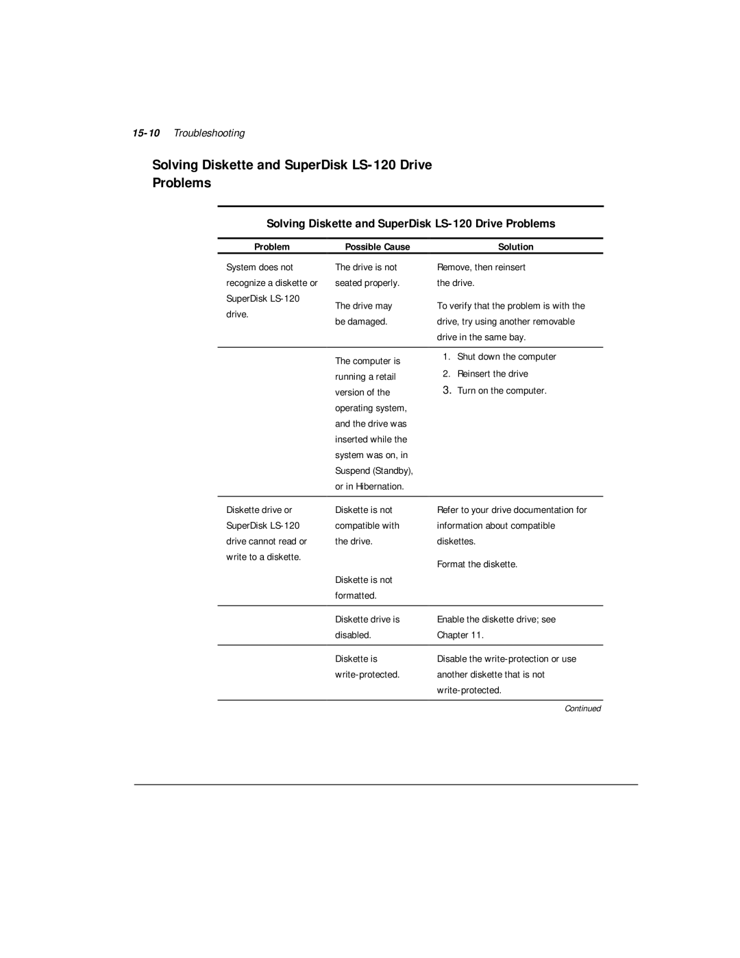 Compaq M300 manual Solving Diskette and SuperDisk LS-120 Drive Problems, 15-10Troubleshooting 