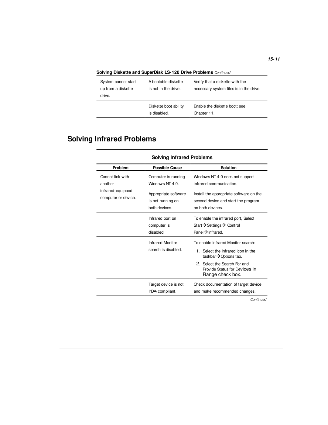 Compaq M300 manual Solving Infrared Problems, 15-11, Solving Diskette and SuperDisk LS-120 Drive Problems 