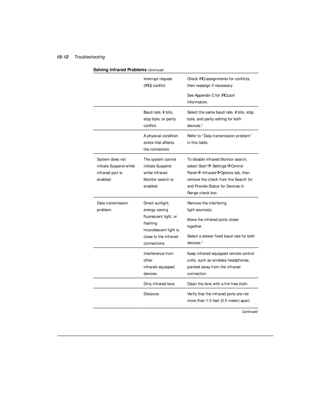 Compaq M300 manual 15-12Troubleshooting, Solving Infrared Problems 