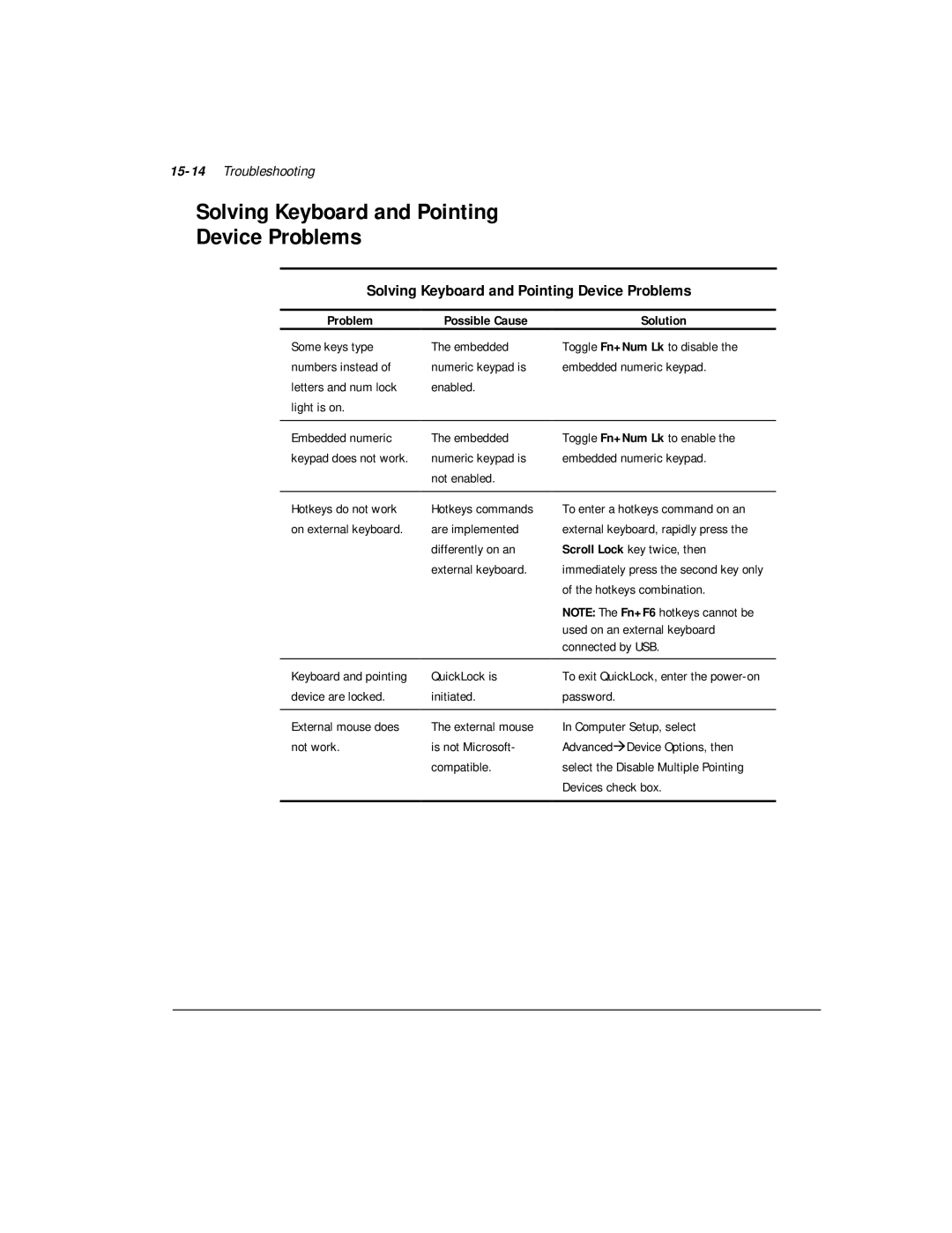 Compaq M300 manual Solving Keyboard and Pointing Device Problems, 15-14Troubleshooting 