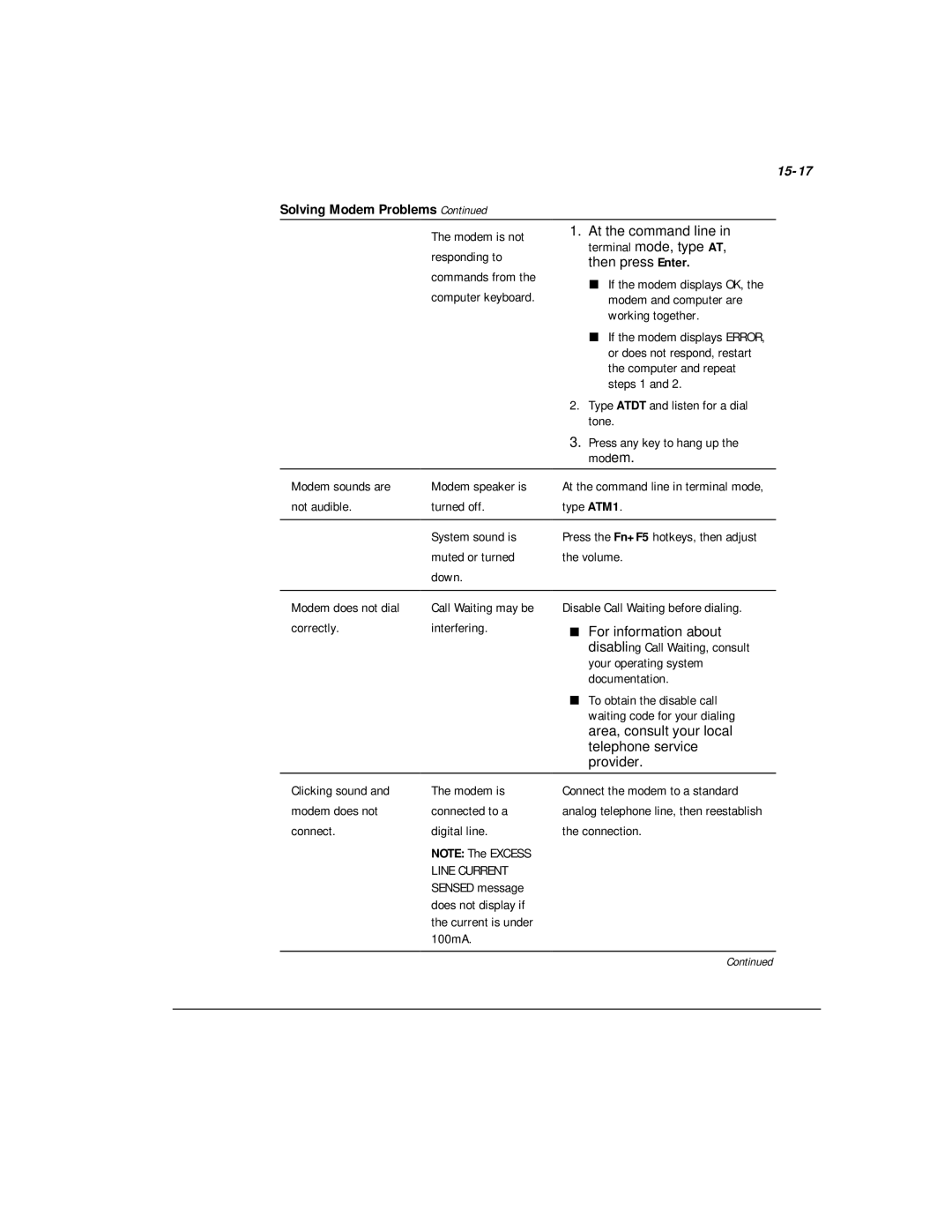 Compaq M300 manual 15-17, Modem is not Responding to Commands from Computer keyboard 