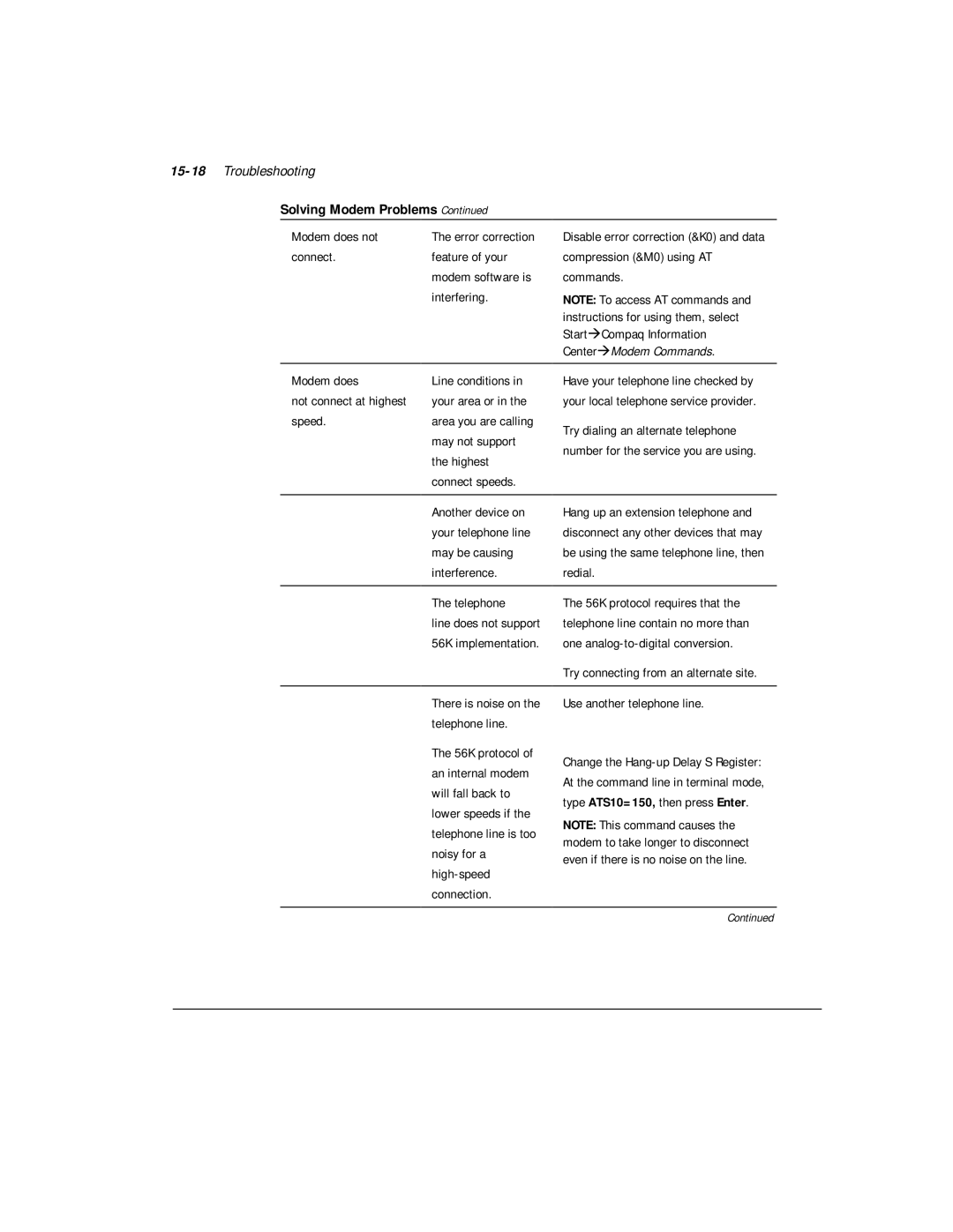 Compaq M300 manual 15-18Troubleshooting, Modem does not connect Not connect at highest speed, Telephone 