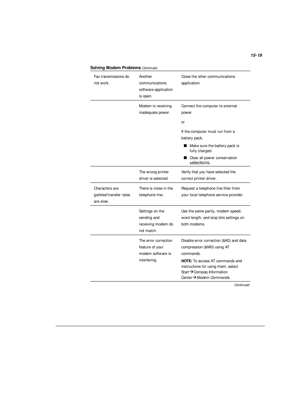 Compaq M300 manual 15-19, Characters are garbled/transfer rates are slow 