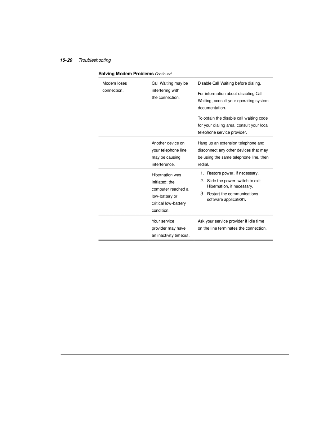 Compaq M300 manual 15-20Troubleshooting, Modem loses, Connection Interfering with, Restore power, if necessary 