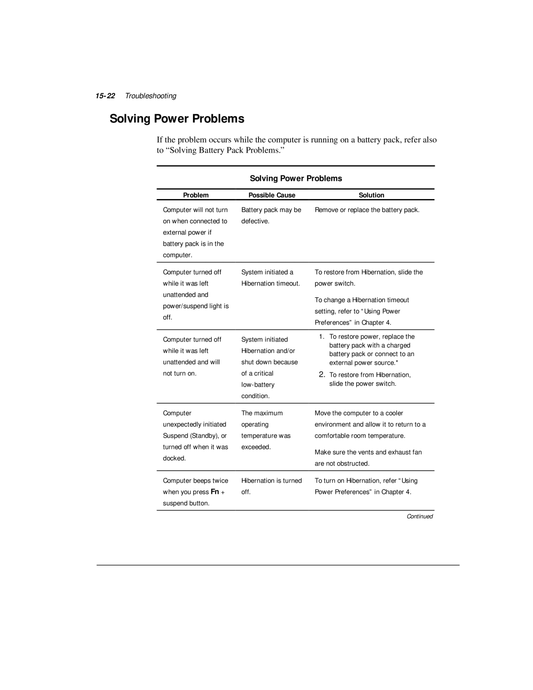 Compaq M300 manual Solving Power Problems, 15-22Troubleshooting, Battery pack may be defective, Hibernation is turned off 